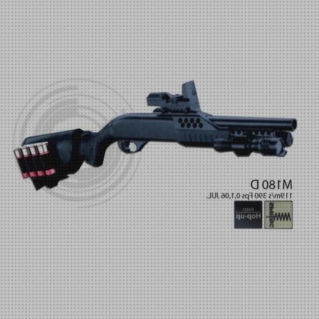 28 Mejores airsoft escopetas baratas