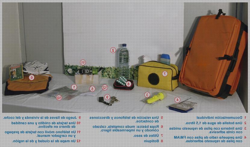 Los 12 Mejores Kit Supervivencias Tormentas Solares