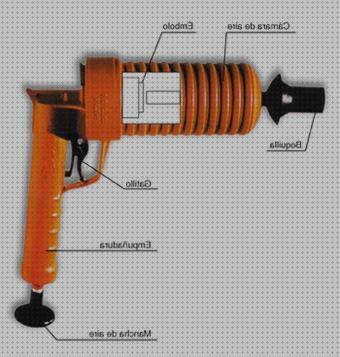 Las mejores pistola aire desatascar
