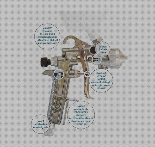 Las mejores marcas de racor pistola aire