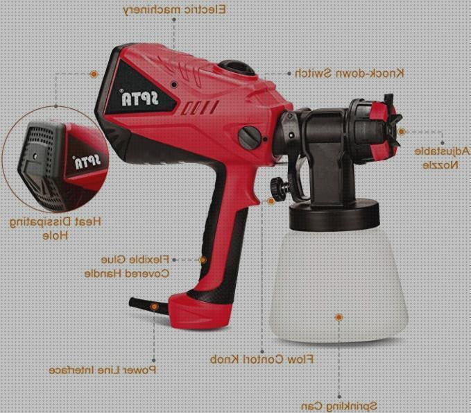 Las mejores pistola balin gamo parq defensa pistola sopladura aire especial laboratorios pistola selladora electrica lizeth spta pistola de pintura eléctrica